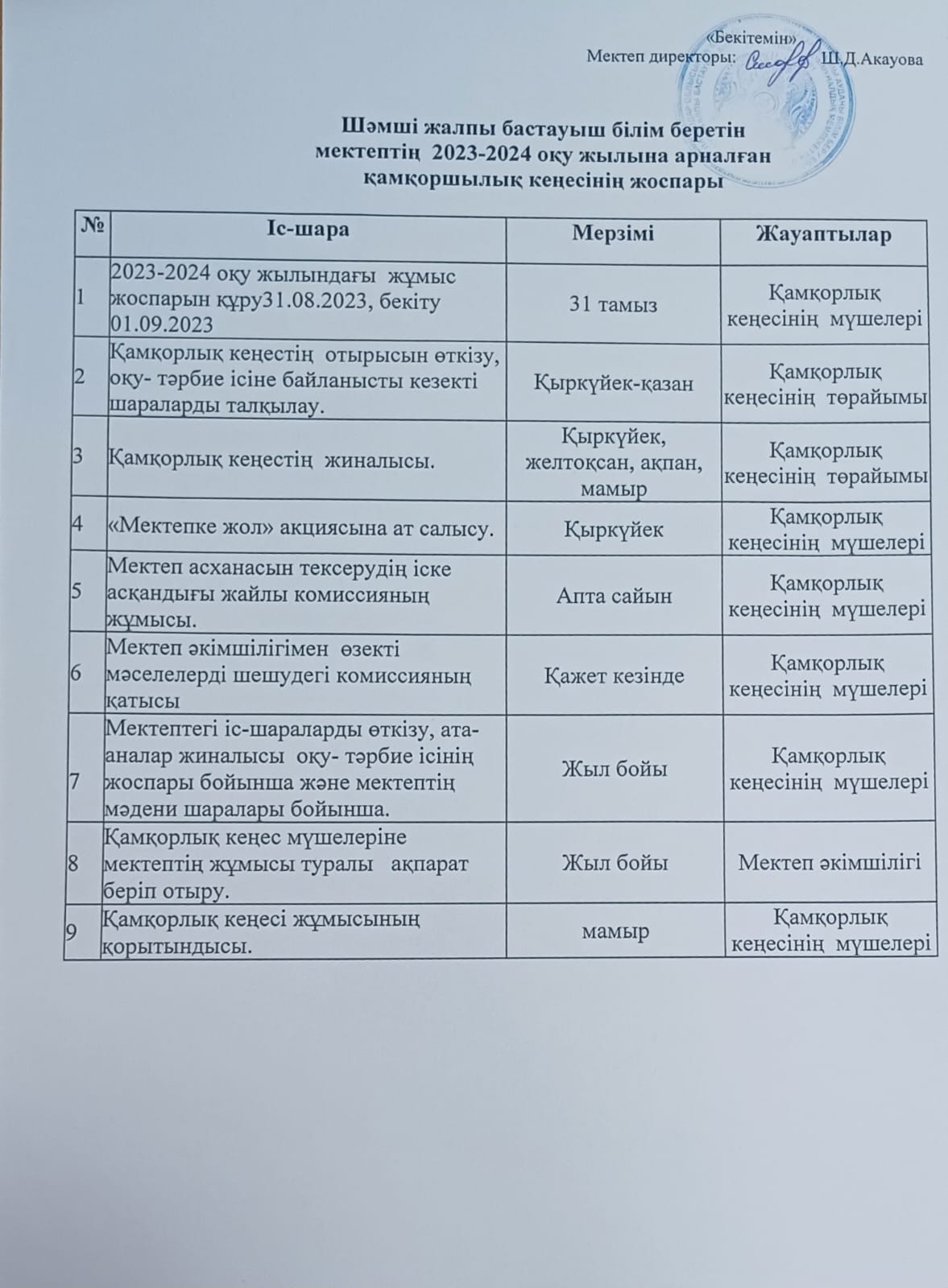 Камкоршылык кенес жоспары 2023 24